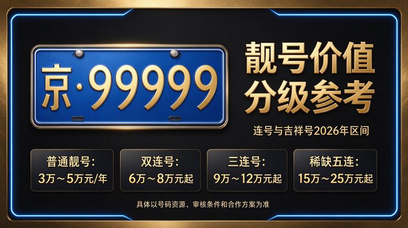 京牌指标转让专家团队